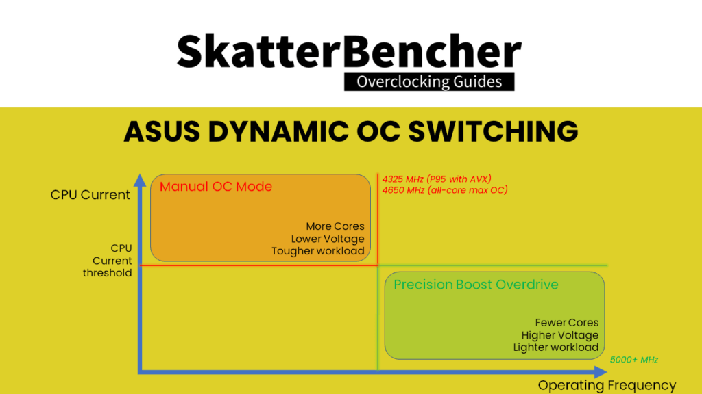 asus dynamic oc switcher