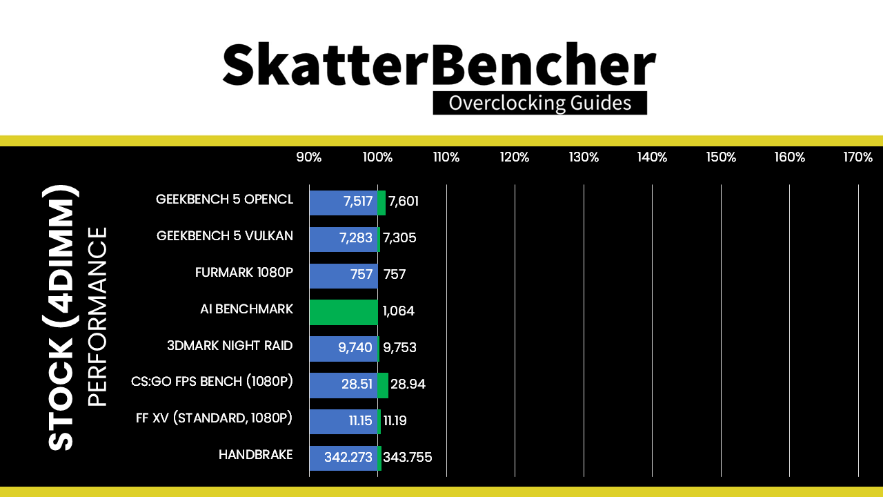 SkatterBencher #28: Intel UHD Graphics 750 Overclocked to 1750 MHz -  SkatterBencher