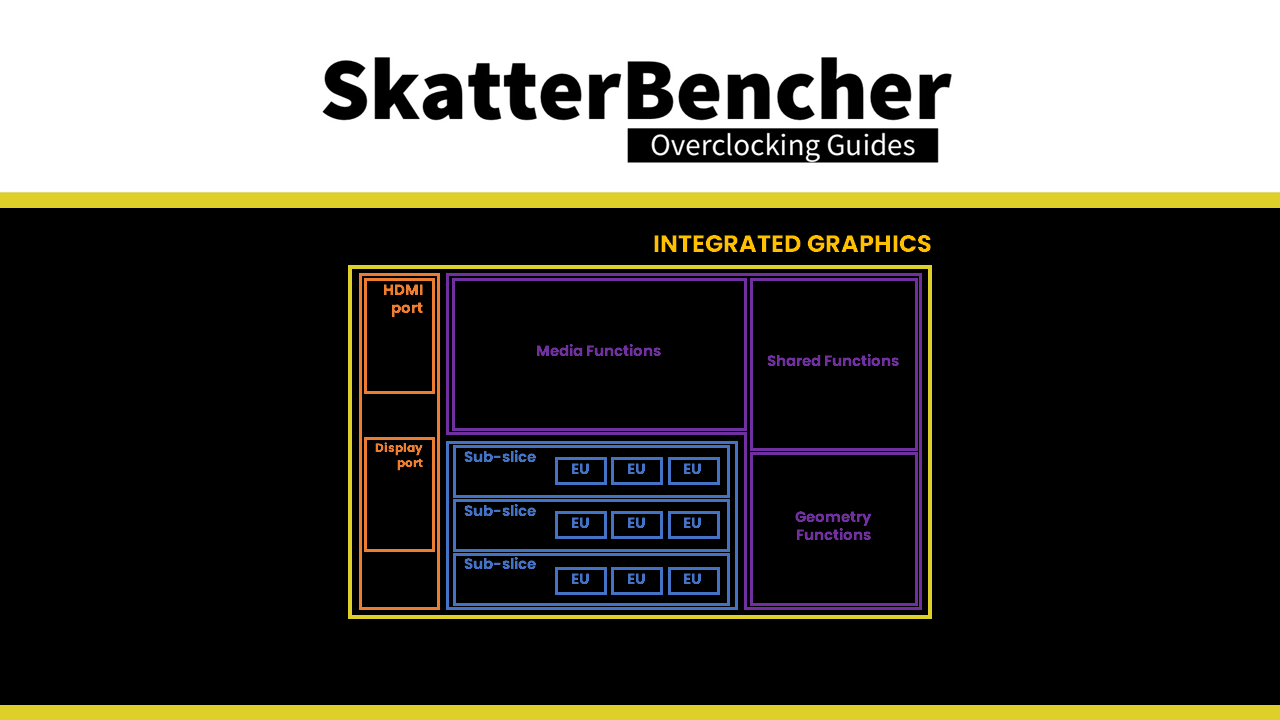 SkatterBencher #28: Intel UHD Graphics 750 Overclocked to 1750 MHz -  SkatterBencher