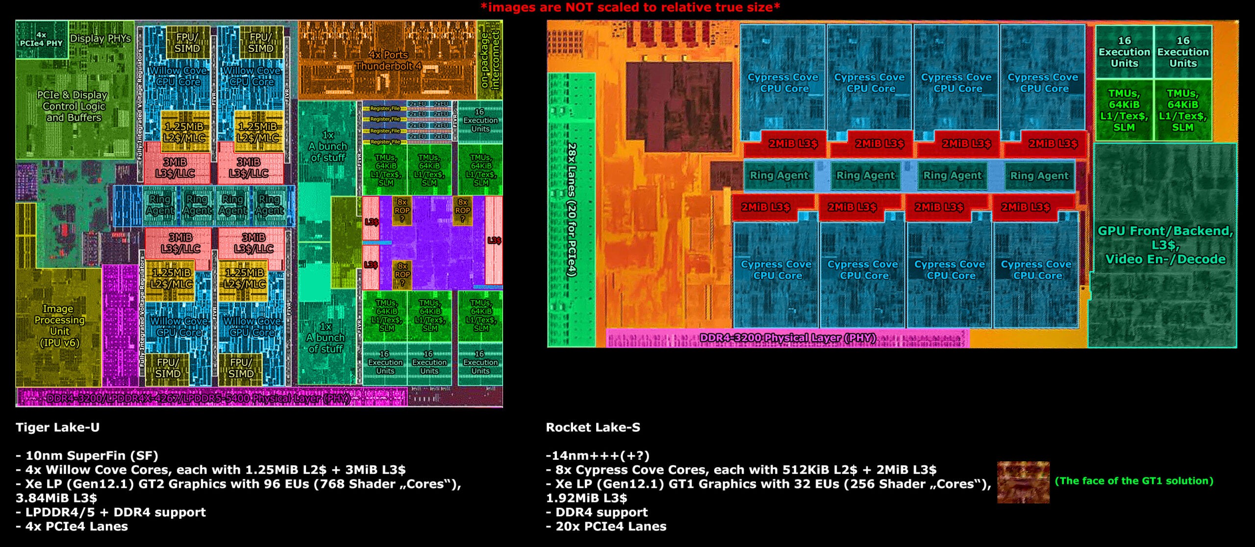 SkatterBencher #28: Intel UHD Graphics 750 Overclocked to 1750 MHz -  SkatterBencher