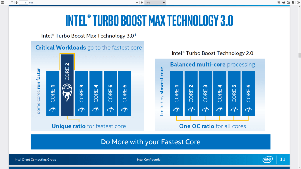 turbo boost 3.0 slide