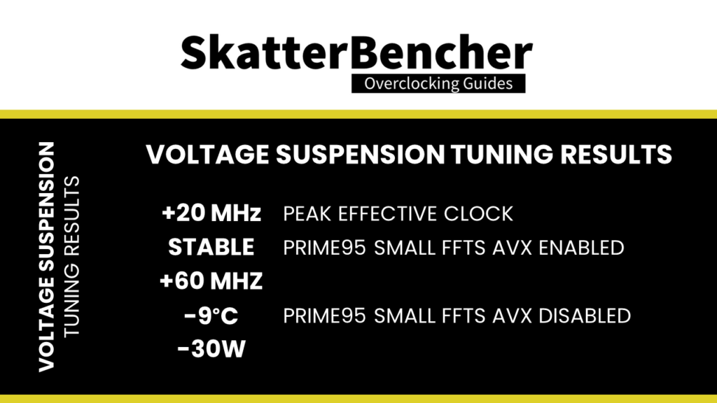 voltage suspension tuning results