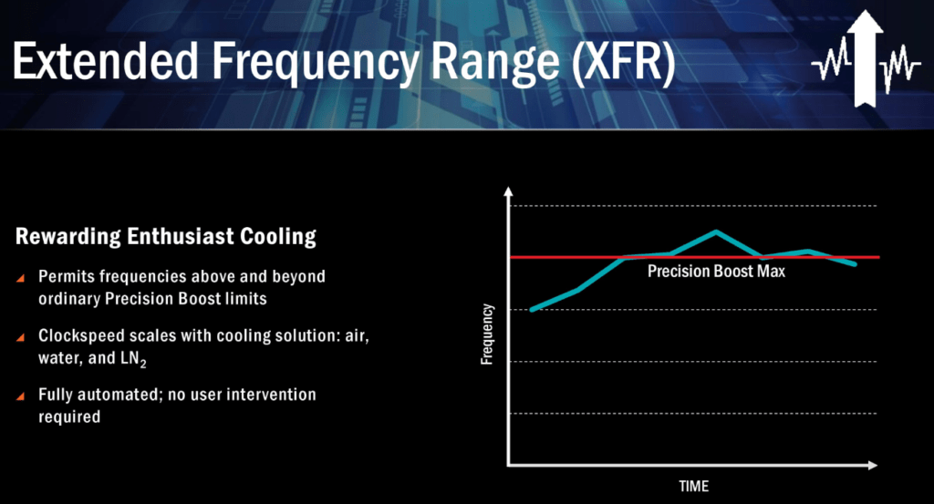 extended frequency range