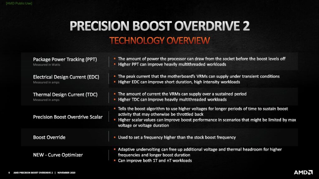precision boost overdrive 2 technology overview