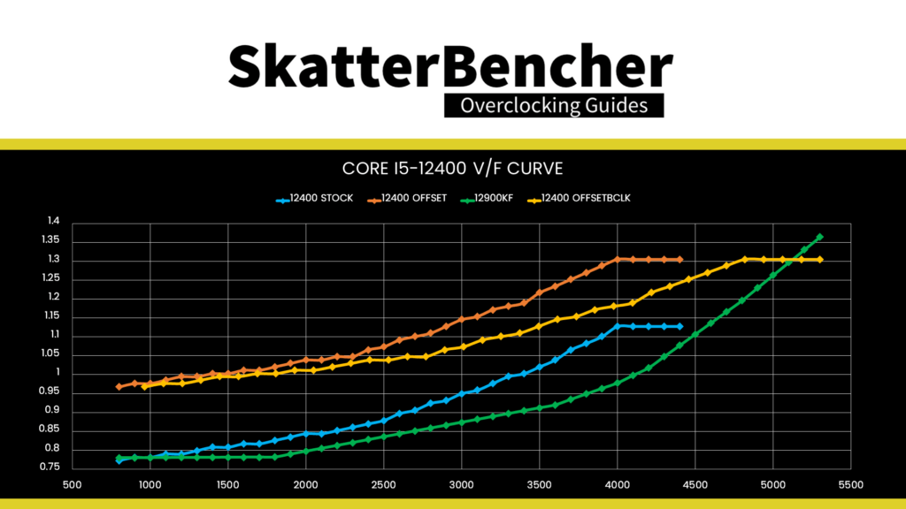 core i5-12400 v/f curve