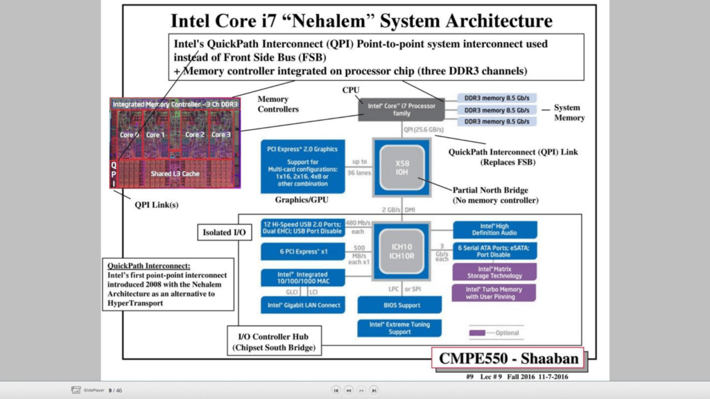 intel system architecture with front-side bus