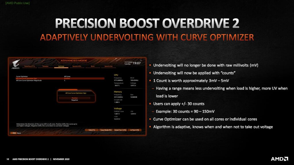 precision boost overdrive 2 curve optimizer