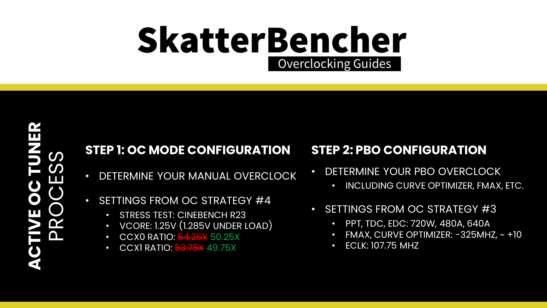 GIGABYTE Active OC Tuner SkatterBencher