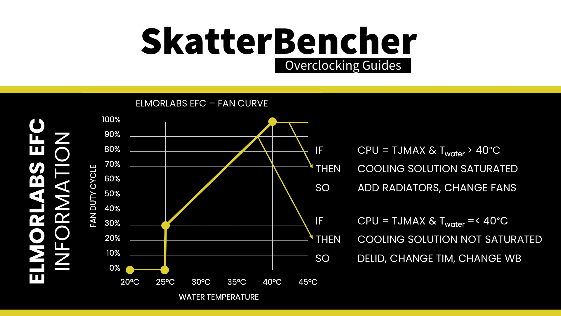 Let's talk 6.7 GHz Core i9-13900KS Raptor Lake - SkatterBencher
