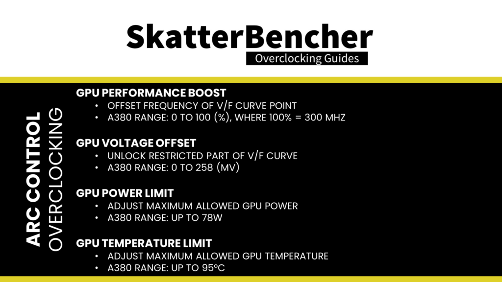 intel arc overclocking toolkit