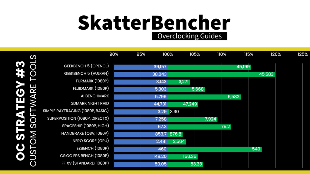 arc a380 custom tool benchmark performance