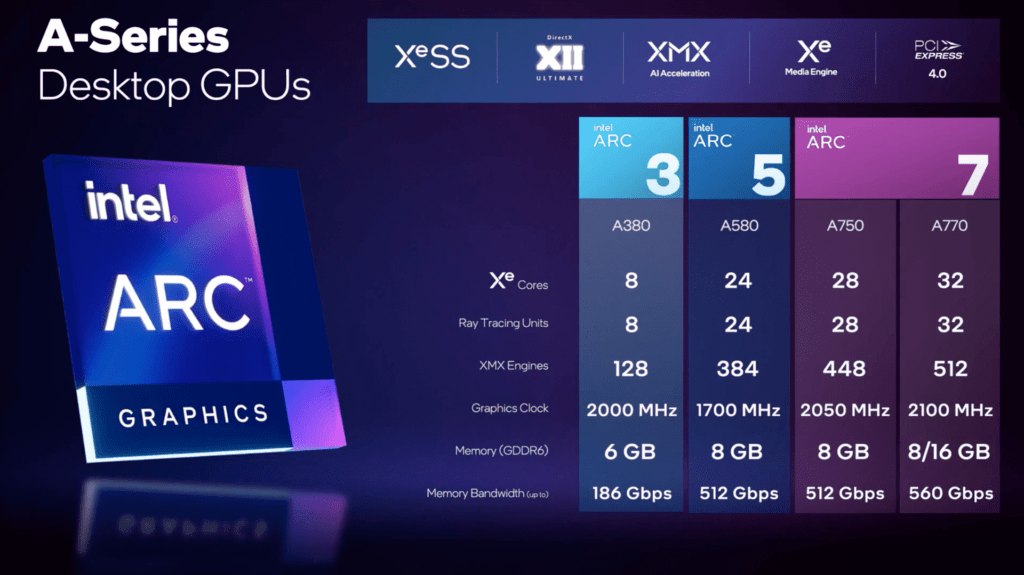 intel arc A-series desktop gpus