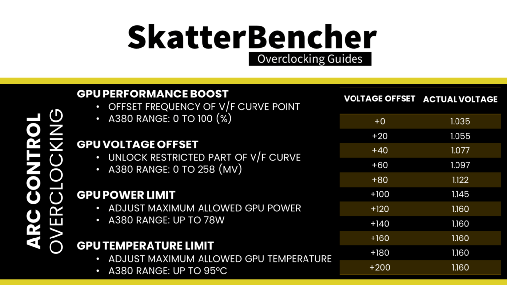 arc control voltage offset limit