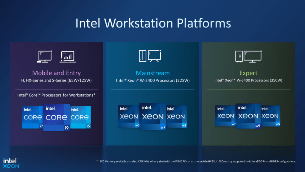 Intel workstation platforms
