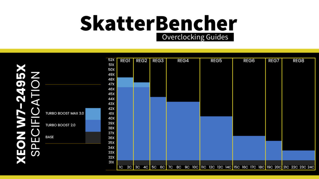Intel Turbo Ratio Limit SkatterBencher