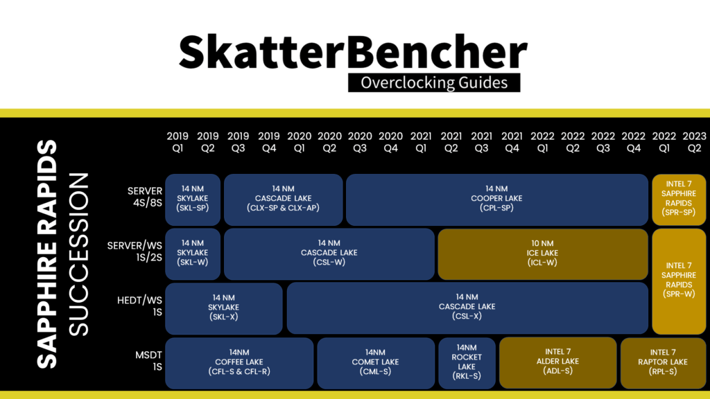 intel architecture timeline