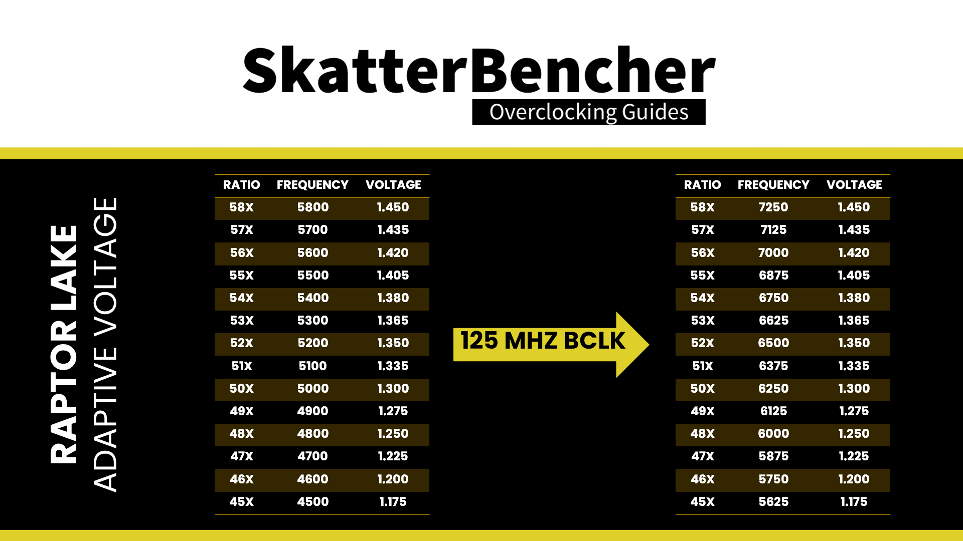 Intel BCLK Aware Adaptive Voltage SkatterBencher