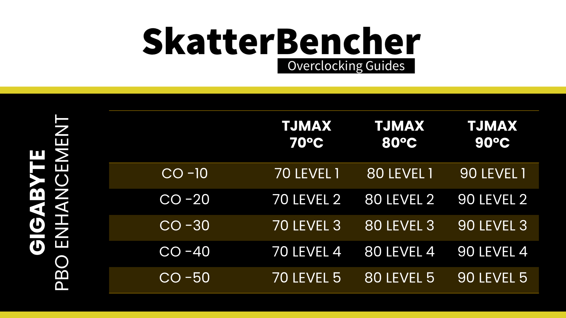 GIGABYTE PBO Enhancement - SkatterBencher