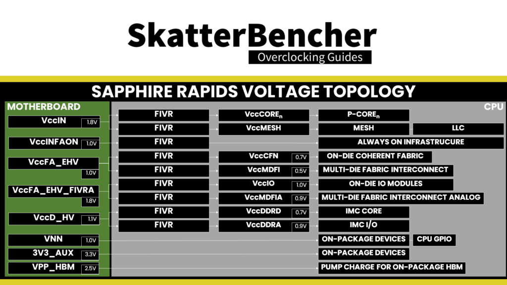 sapphire rapids voltage topology