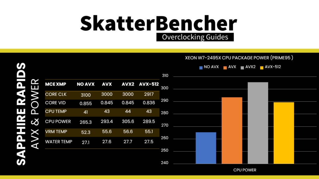SkatterBencher #61: Intel Xeon w5-3435X Overclocked to 5200 MHz