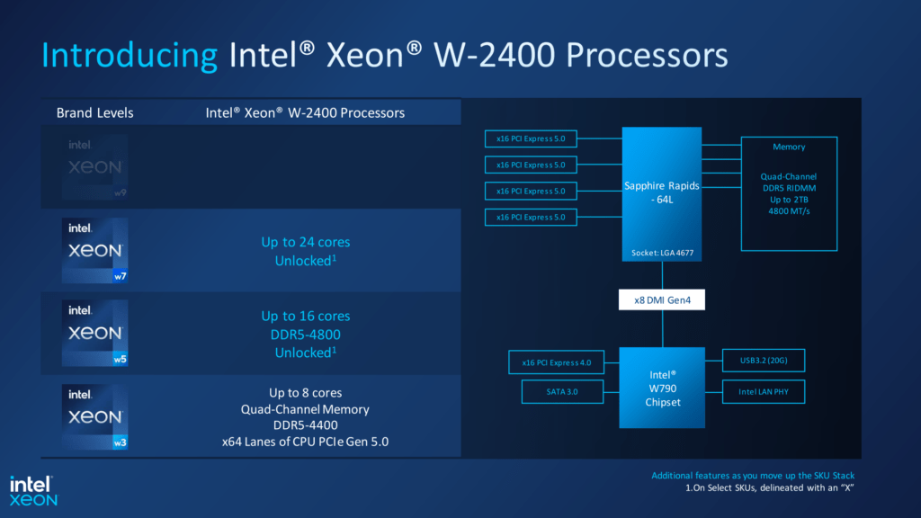 intel xeon W-2400 processors