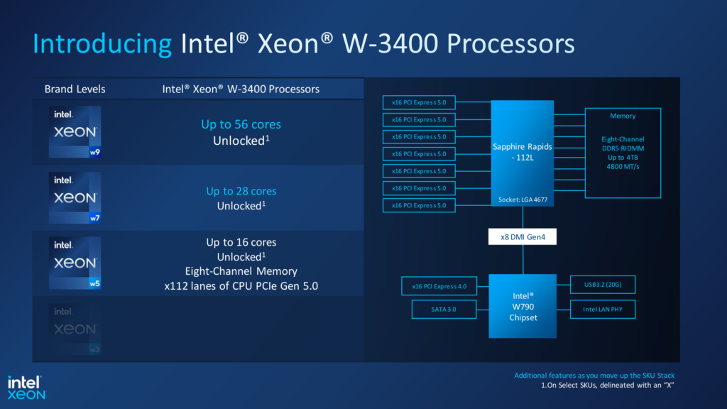 intel xeon W-2400 processors