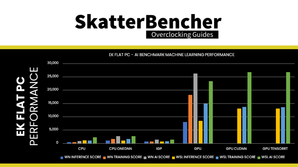 ek flat pc ai benchmark performance