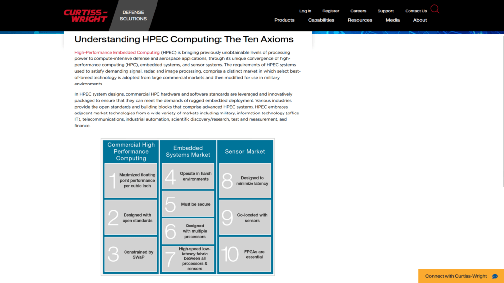 high performance embedded computing