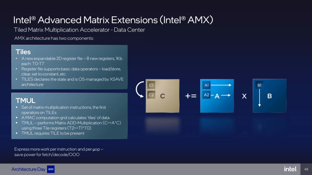 sapphire rapids intel amx tmul