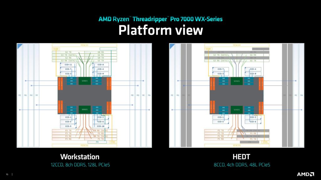 ryzen threadripper 7000 hedt vs workstation