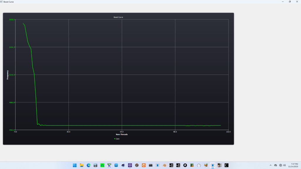 ryzen threadripper 7000 64 core boost curve
