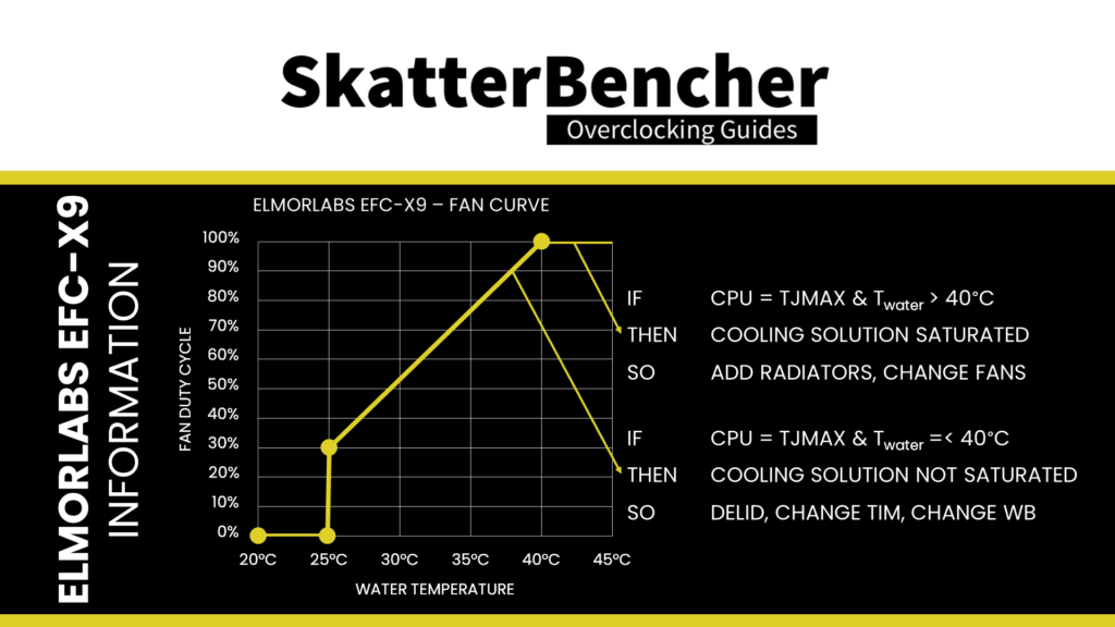 ryzen threadripper 7980x fan configuration