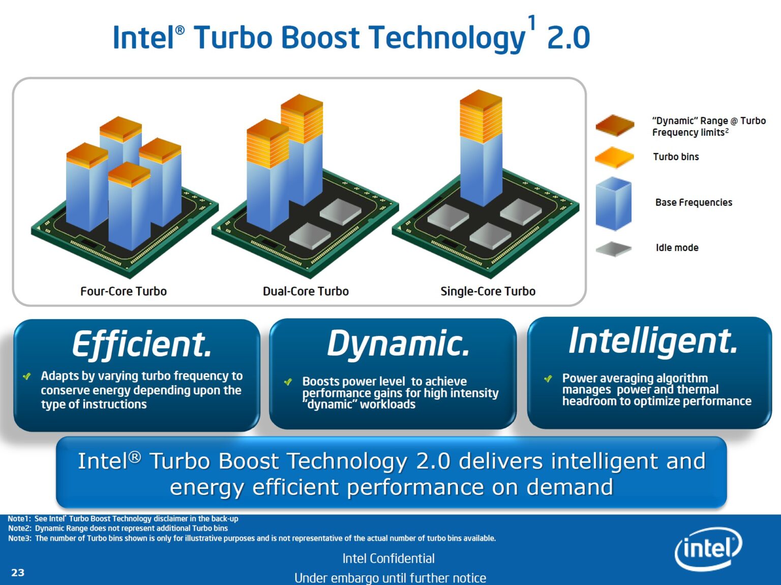 ASUS MultiCore Enhancement SkatterBencher