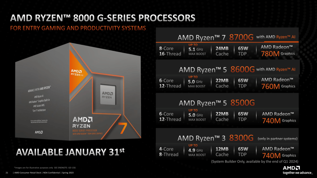 ryzen 5 8600g specification
