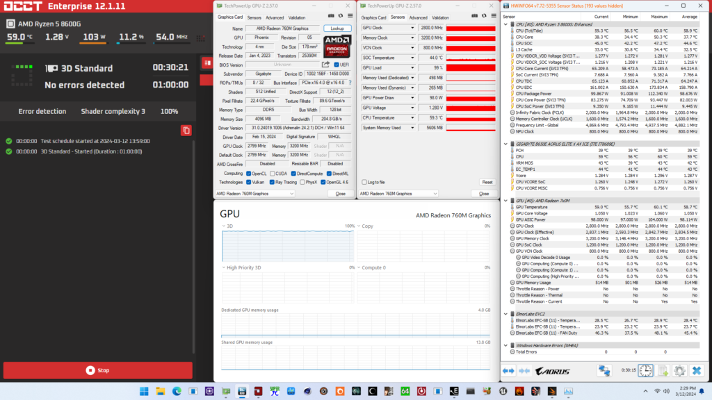 radeon 760m pbo enabled occt stress test