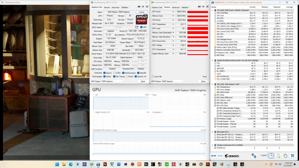 radeon 760m pbo tuned 3dmark speedway stress test