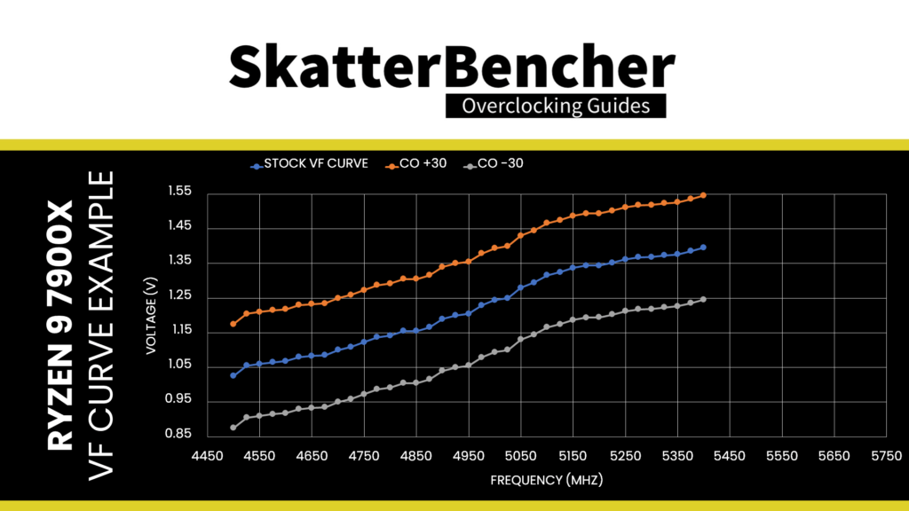 curve optimizer