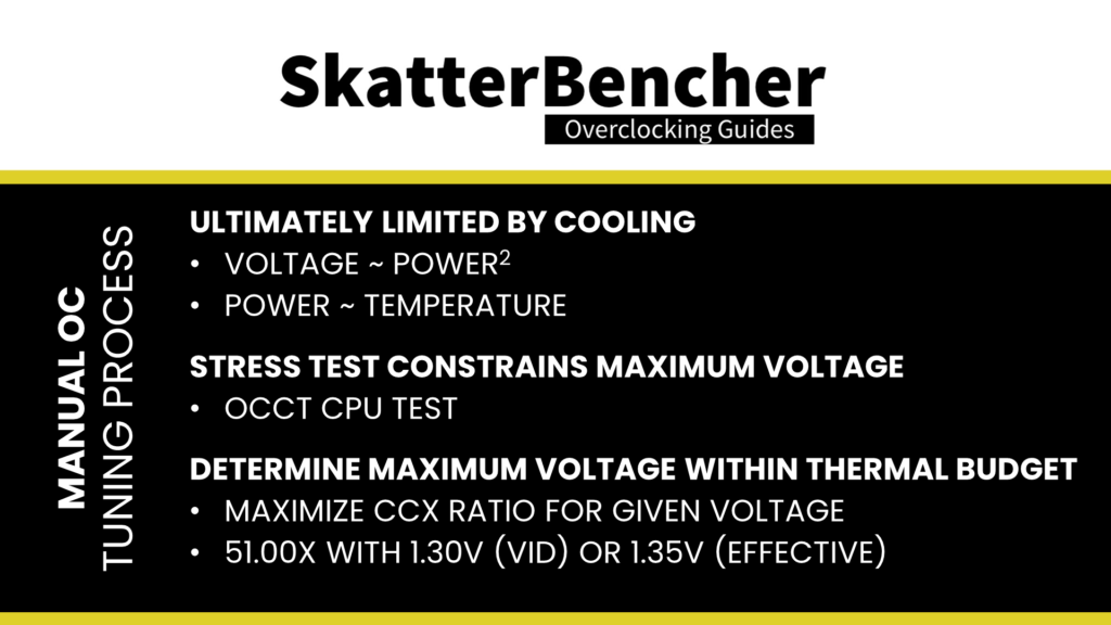 ryzen 5 8600g manual overclocking process