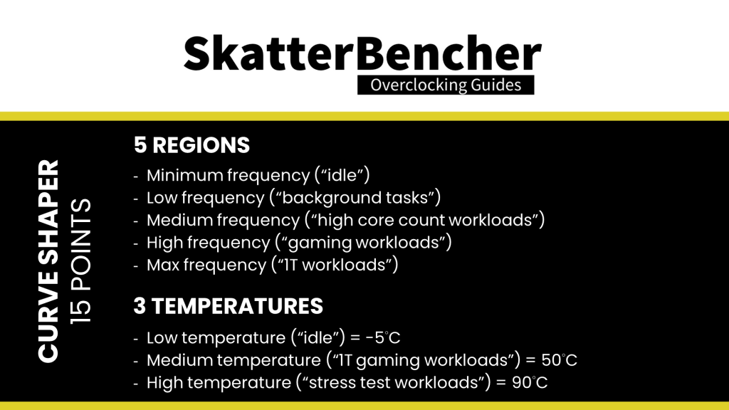 curve shaper settings