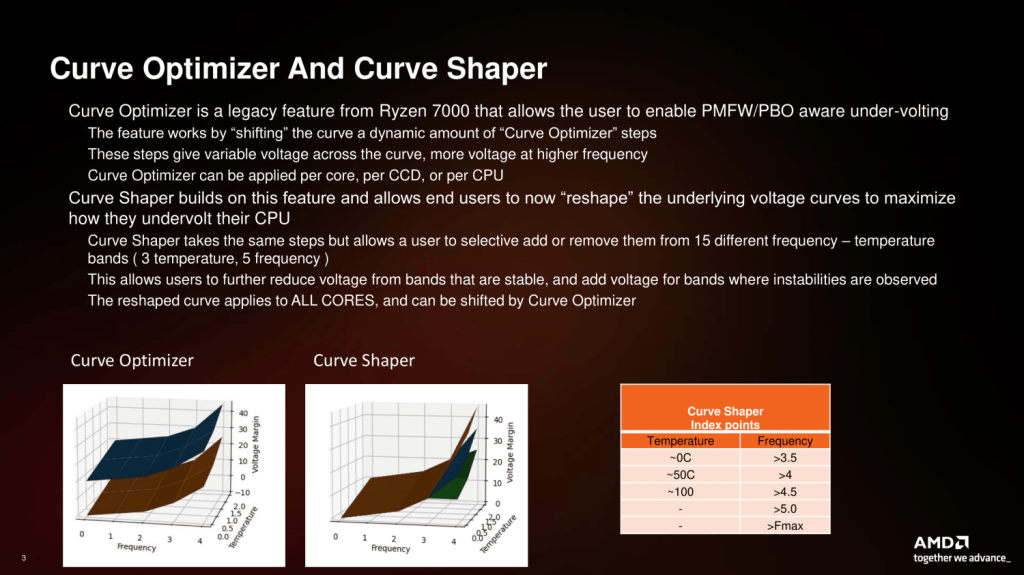 amd curve shaper