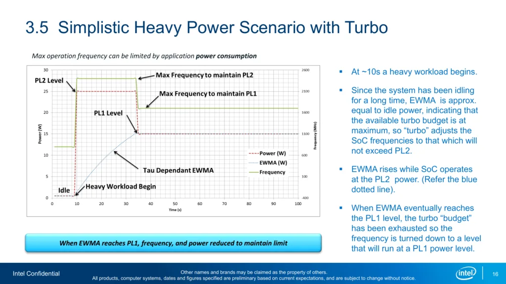 intel turbo boost 2.0 technology
