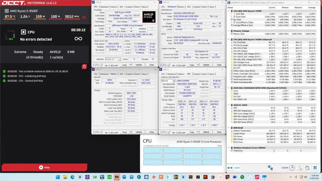 amd ryzen 5 9500f oc mode avs512 occt avx512 stress test